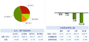浪潮軟件（600756）變盤之期臨近，謹防主力誘多策略