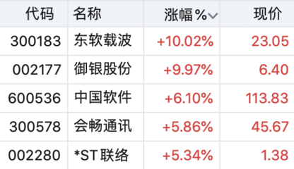 國(guó)產(chǎn)操作系統(tǒng)重磅產(chǎn)品發(fā)布，數(shù)據(jù)處理技術(shù)引領(lǐng)產(chǎn)業(yè)機(jī)遇，這些上市公司有望深度受益